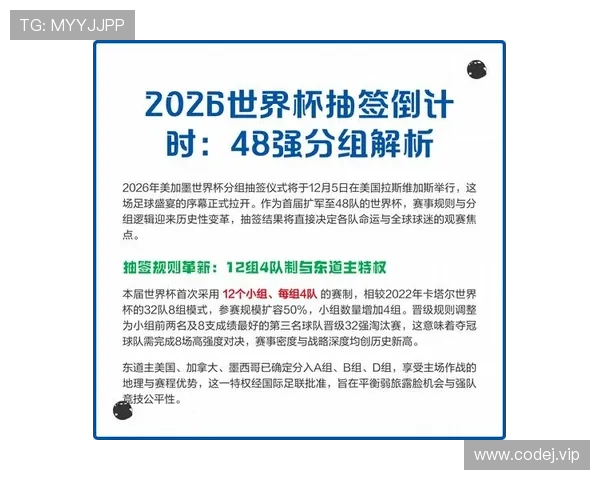 2026世界杯最新晋级路径规则解析