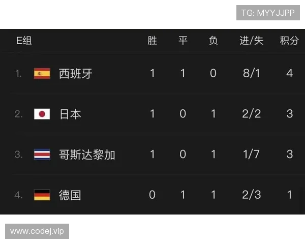 2026世界杯官方净胜球排序规则